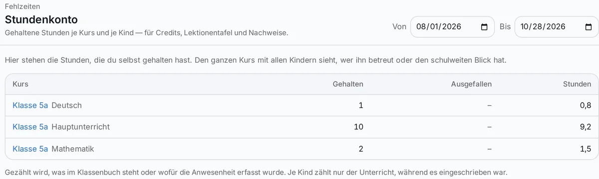 Stundenkonto einer Lehrkraft: Kurse der Klasse 5a mit gehaltenen und ausgefallenen Stunden